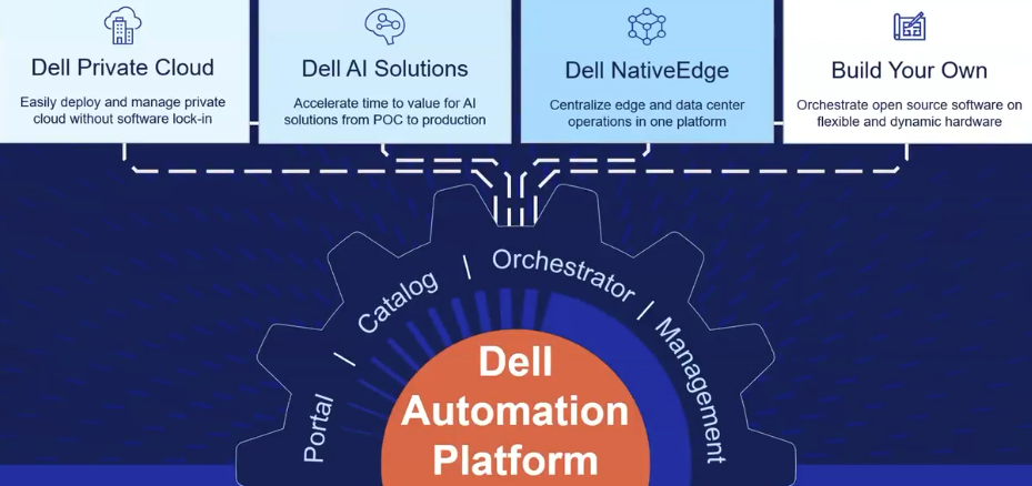 Seamless Automation of the Modern Data Center Webinar Recording