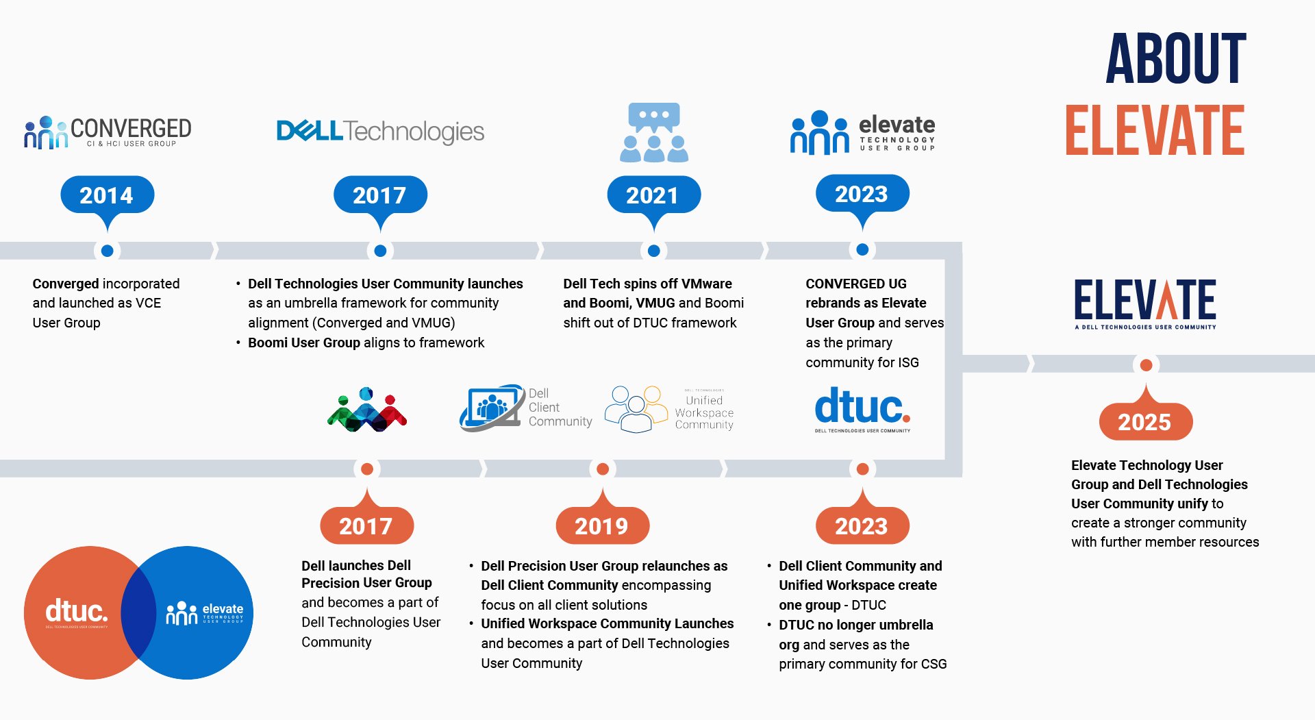 Elevate-Timeline-Website (1)