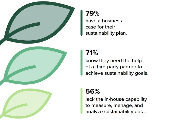 Vendor Partnerships Help Companies Reach Sustainability Goals | Forrester Infographic