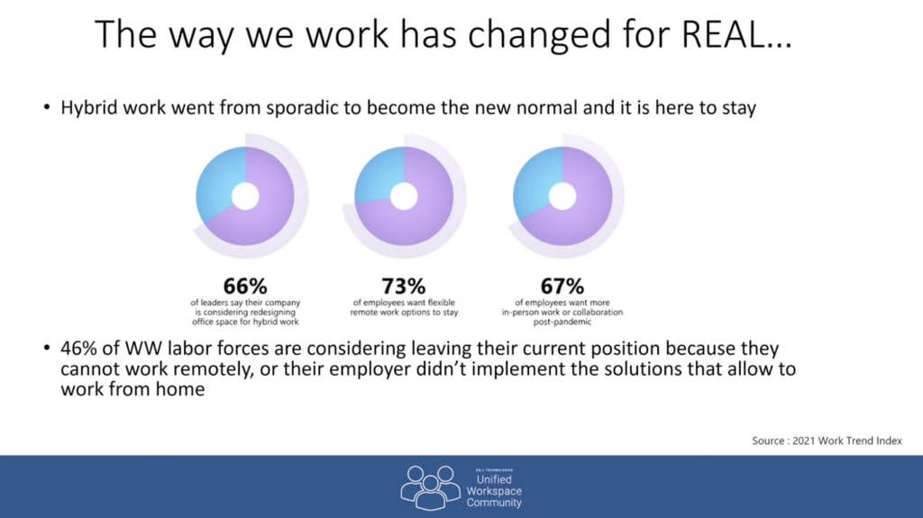 The Importance of 5G in the New World of Work
