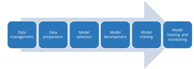 Why Developing and Deploying AI Technology on Workstations Makes Sense White Paper